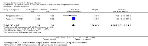 Analysis 1.2