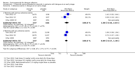 Analysis 2.5