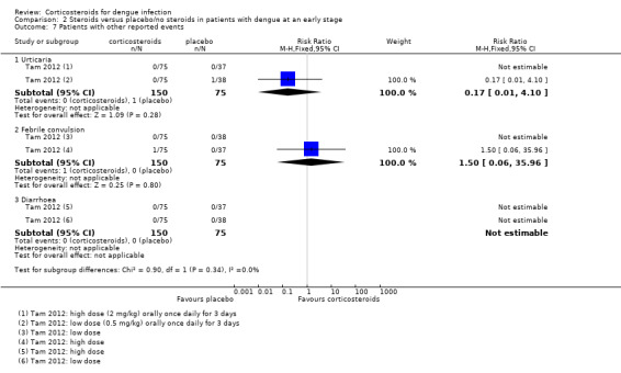 Analysis 2.7