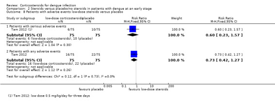 Analysis 2.8