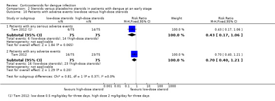 Analysis 2.10