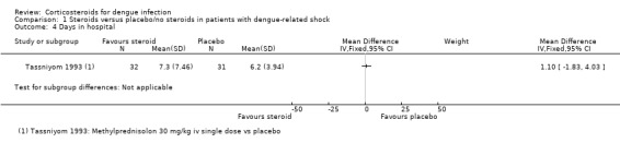 Analysis 1.4