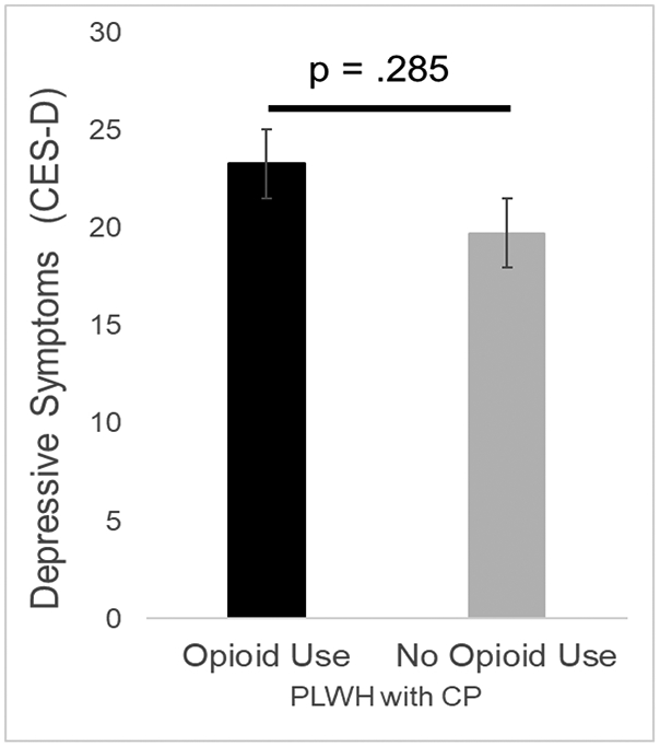 Figure 4: