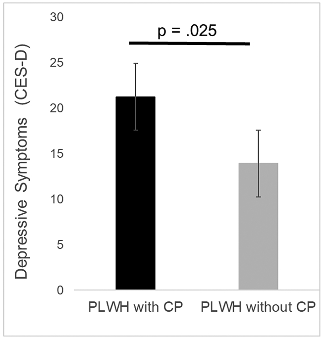 Figure 2: