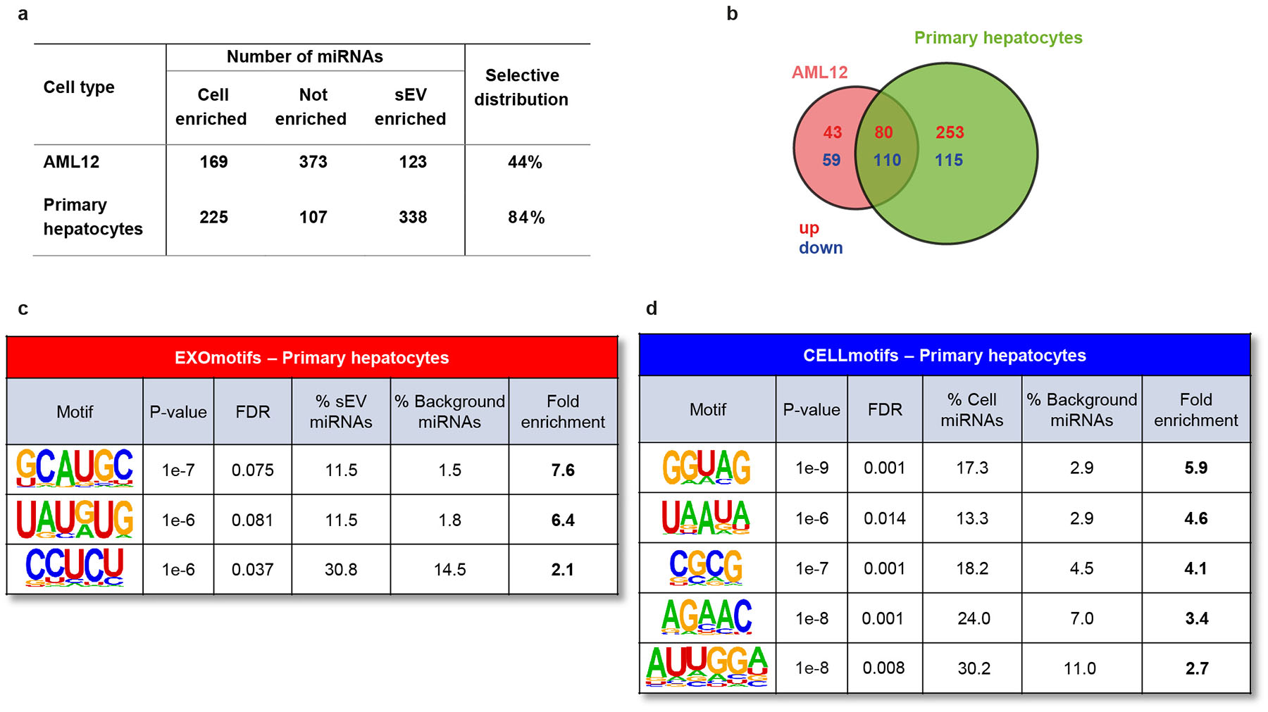 Extended Data Figure 5.