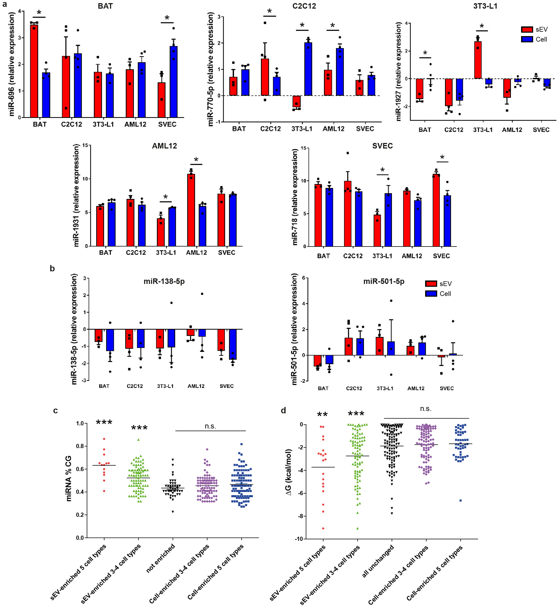 Extended Data Figure 2.