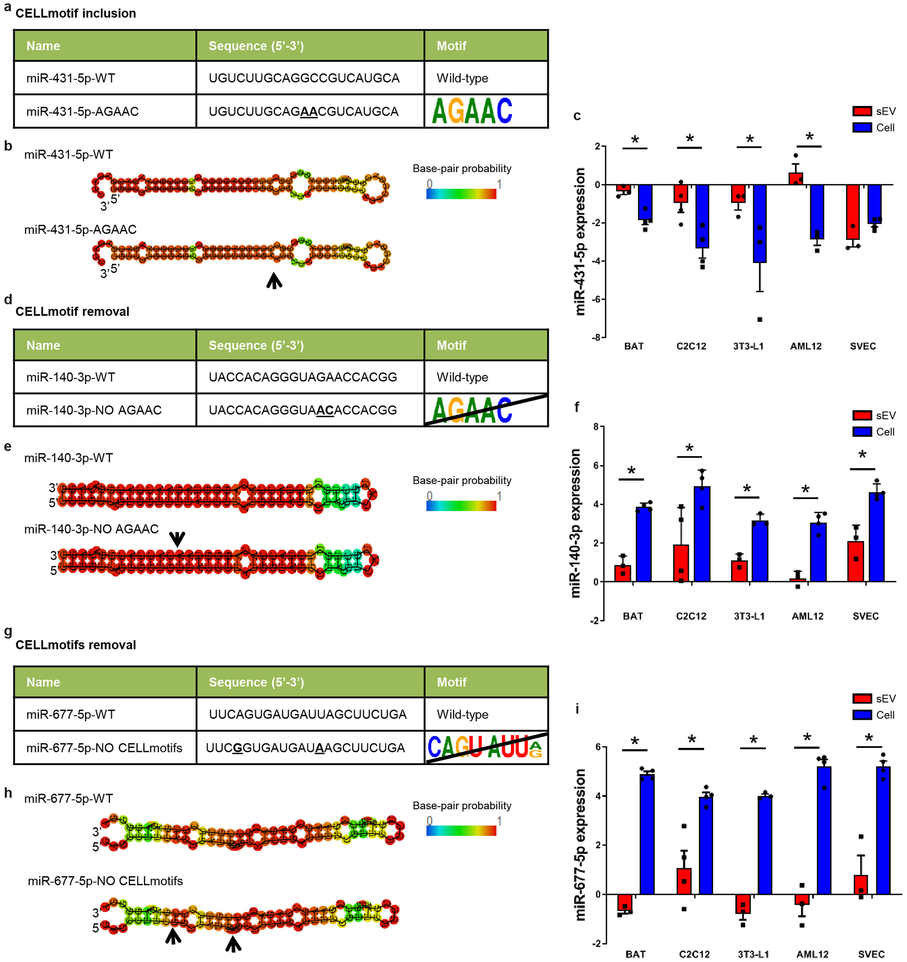 Extended Data Figure 7.