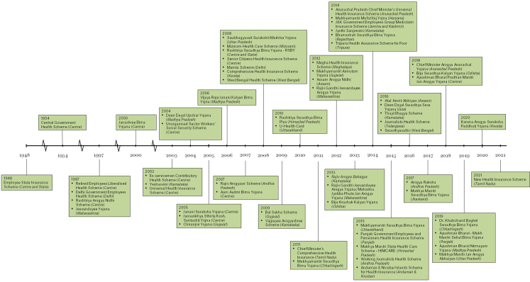 Fig. 2