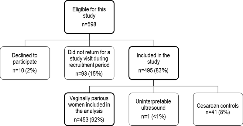 Figure 1: