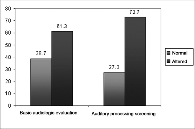 Graph 2