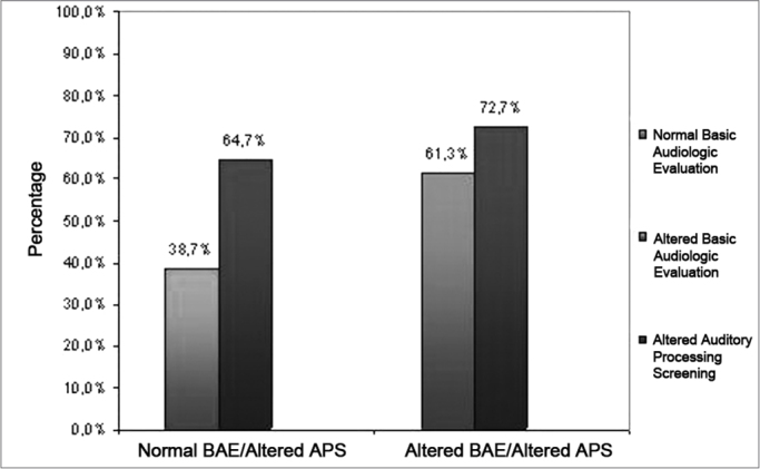 Graph 3