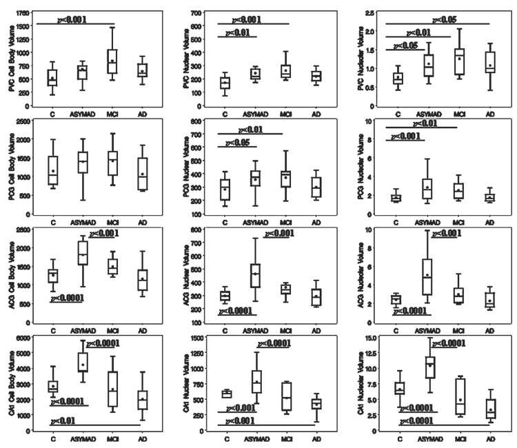 FIGURE 3