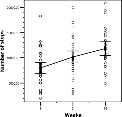 Fig. 3