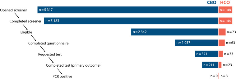 FIGURE 1—