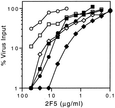 FIG. 4.