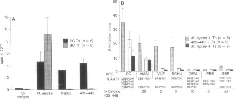 graphic file with name pnas01142-0271-a.jpg