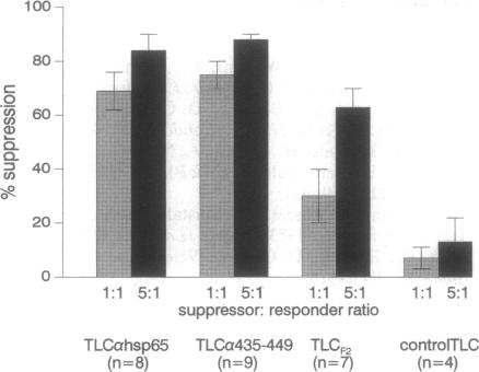 graphic file with name pnas01142-0272-a.jpg