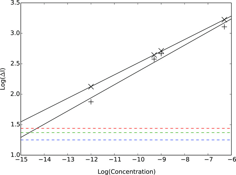 Figure 11