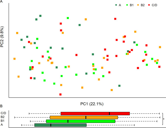 FIG 2