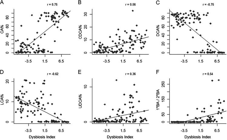 FIG 6