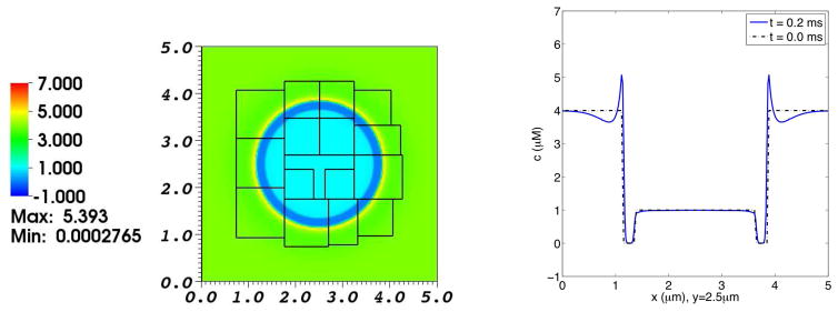 Fig. 5