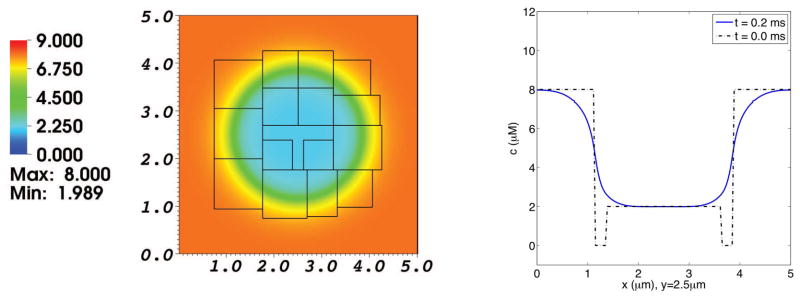 Fig. 6