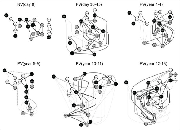 Figure 6.