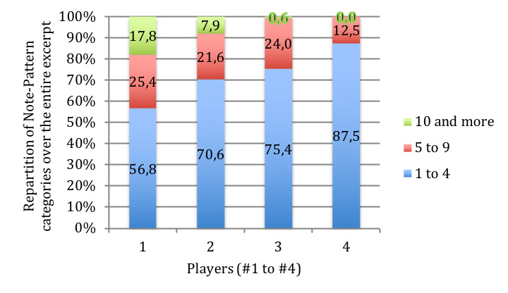 Figure 14.