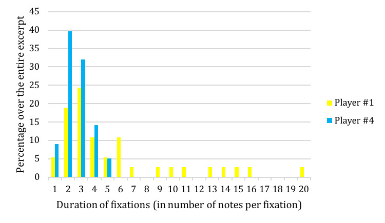 Figure 11.