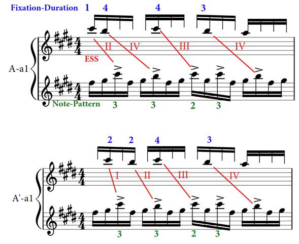 Figure 15.