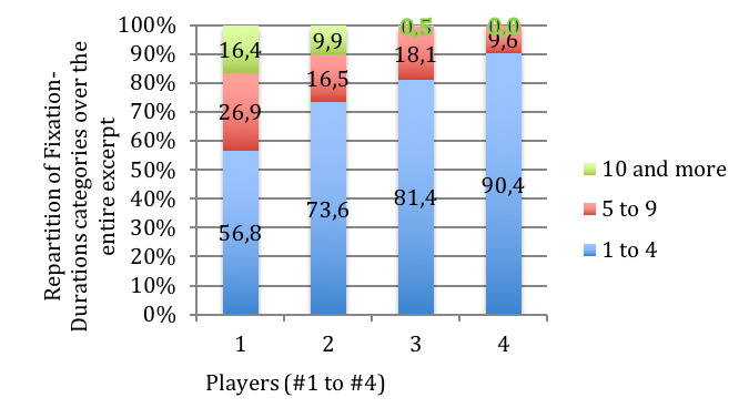 Figure 12.