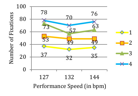 Figure 10.