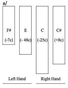 Figure 19.