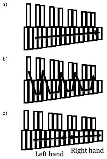 Figure 3.