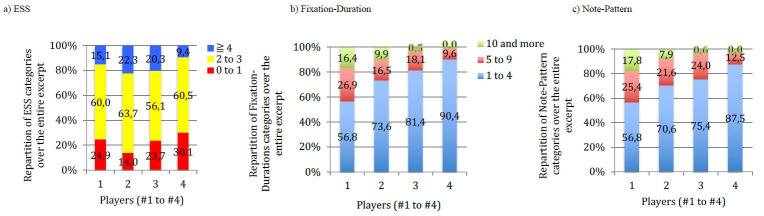 Figure 17.