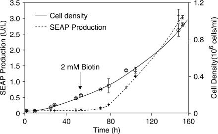 Figure 7.