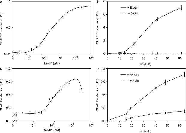 Figure 6.