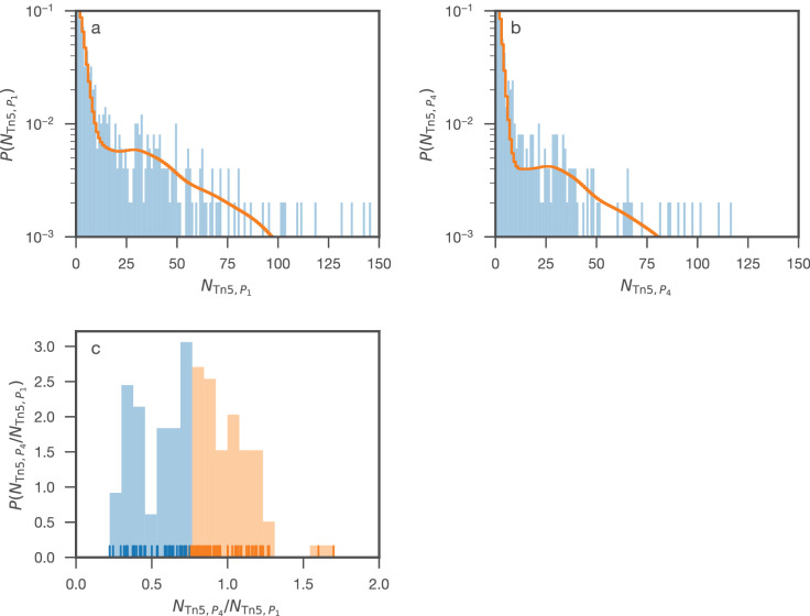 Figure 2—figure supplement 3.