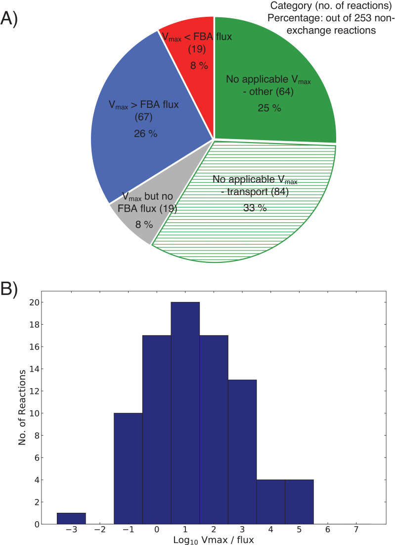 Figure 15—figure supplement 1.