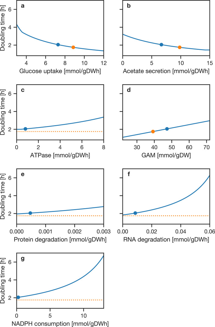 Appendix 1—figure 2.