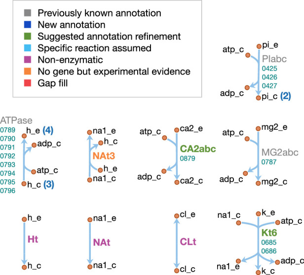 Figure 13.