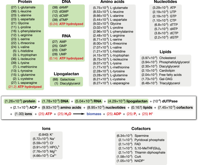 Figure 4.