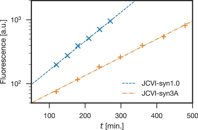 Figure 14.