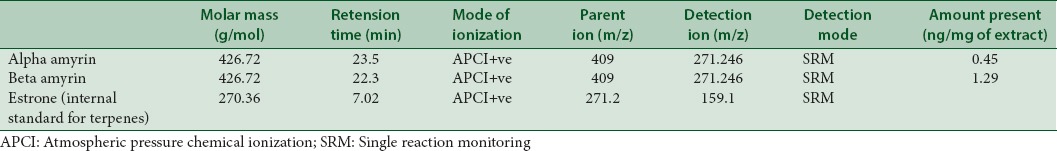 graphic file with name PR-9-51-g002.jpg