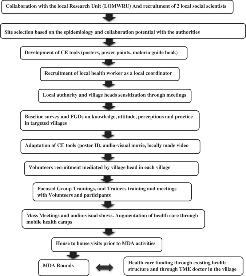 Figure 3.