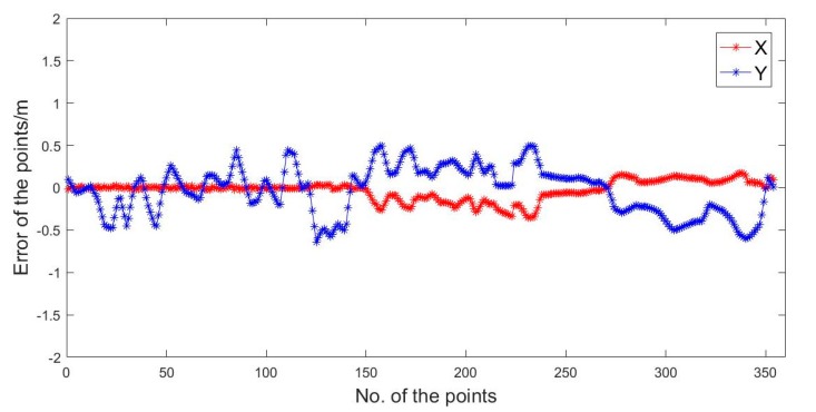 Figure 15