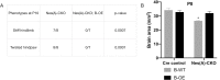 Figure 3—figure supplement 3.