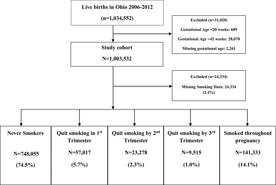 Fig 1