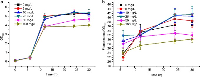 Fig. 4