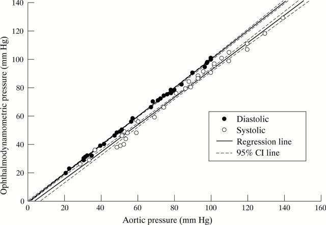 Figure 2  